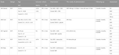 The effect of antibiotics on the periodontal treatment of diabetic patients with periodontitis: A systematic review and meta-analysis